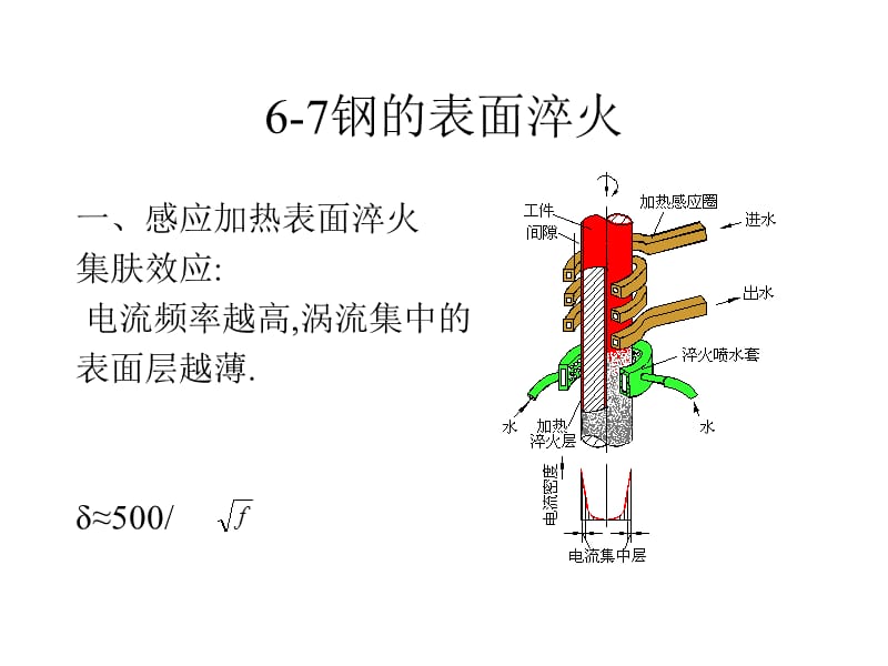 钢的热处理教学课件.ppt_第2页