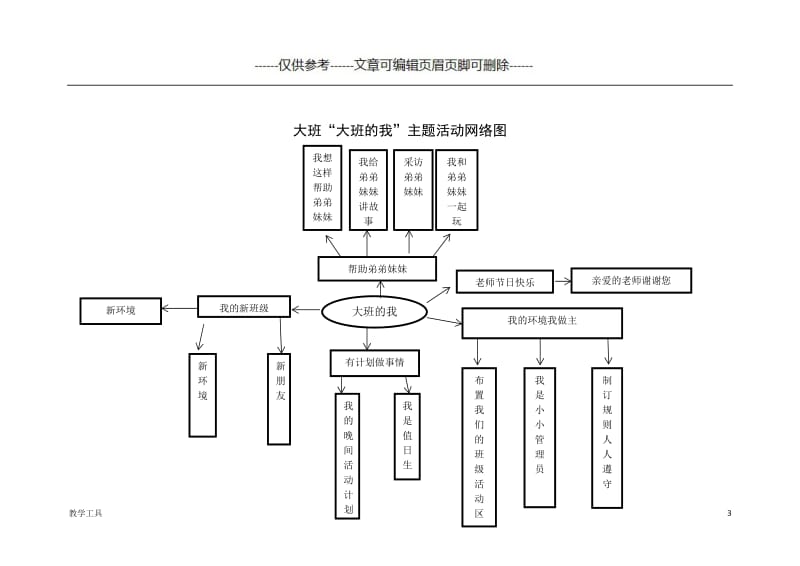 主题网络图大班组[学生教学].doc_第3页