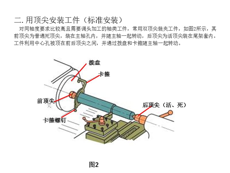 车床的常用附件.ppt_第3页