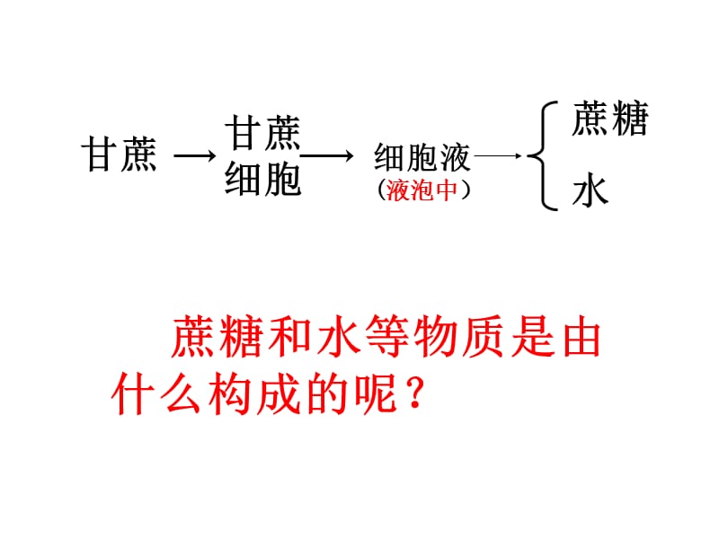 41物质的构成.ppt_第3页