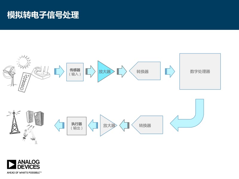 运算放大器的基础知识.pdf_第3页