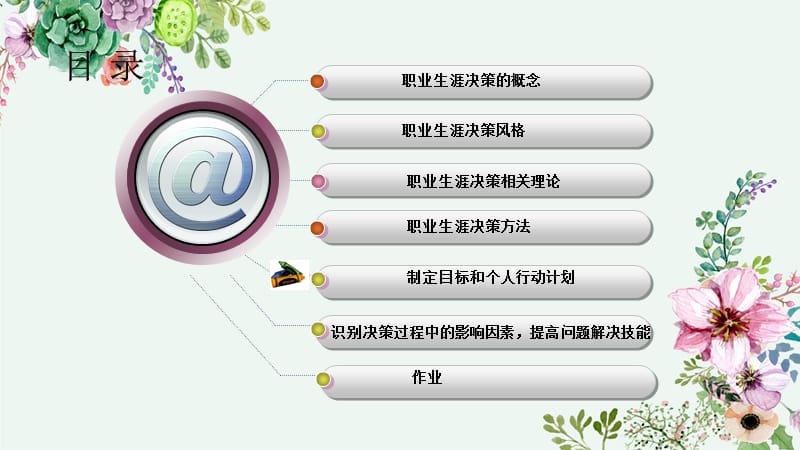 目标制定与行动计划.ppt_第2页