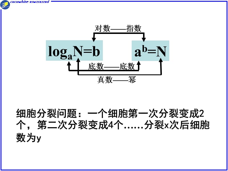 对数函数的图像和性质-朱兴德.ppt_第2页