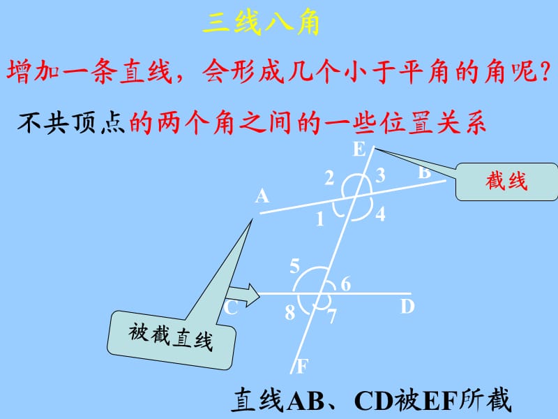 我的三线八角教学课件.ppt_第2页