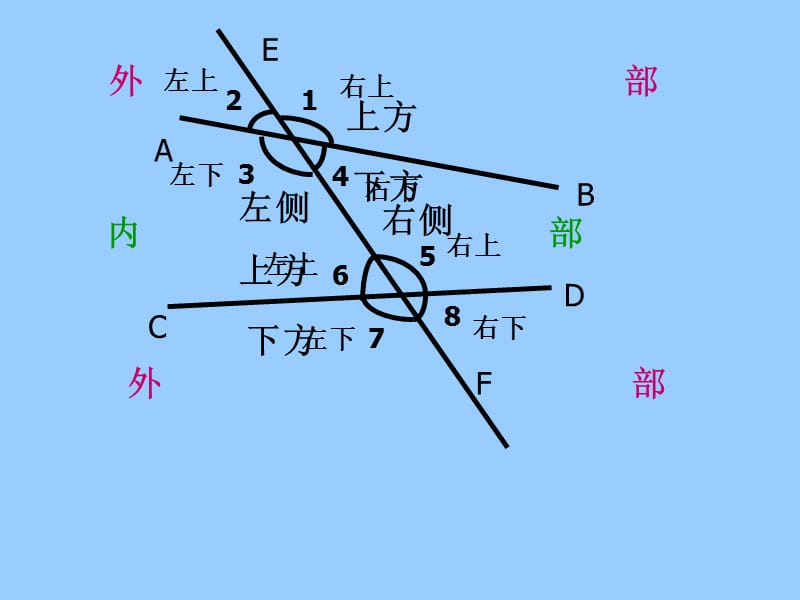 我的三线八角教学课件.ppt_第3页