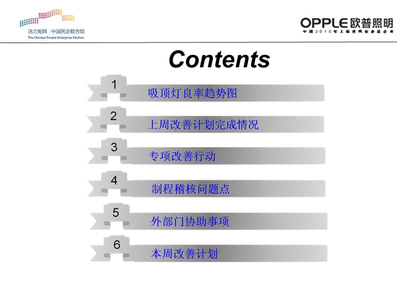 良率改善报告.ppt_第2页