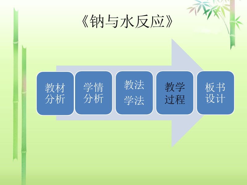 钠与水反应讲课ppt.ppt_第1页