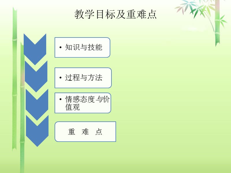 钠与水反应讲课ppt.ppt_第3页