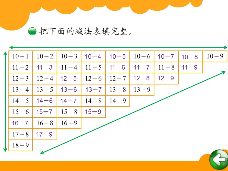 第一单元做个减法表.ppt_第3页