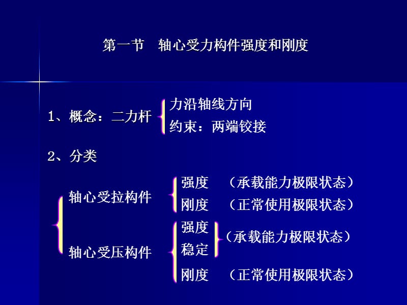 轴心受压构件的整体稳定性.ppt_第2页