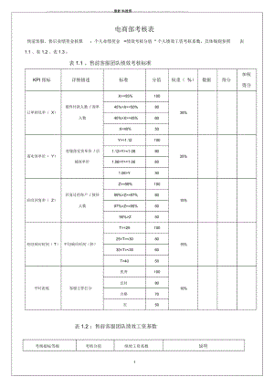 淘宝天猫电商客服考核标准.docx