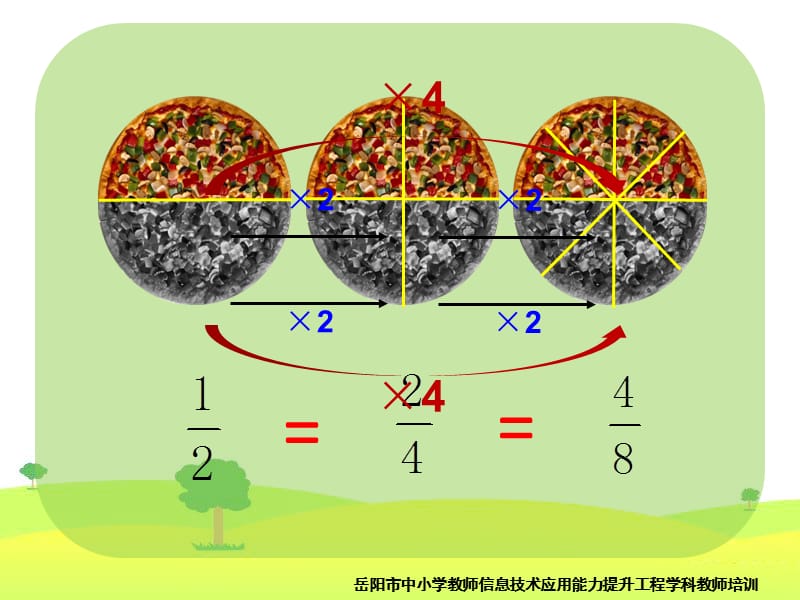 数学二班第6组《分数基本性质的推导》PPT课件.pptx_第2页