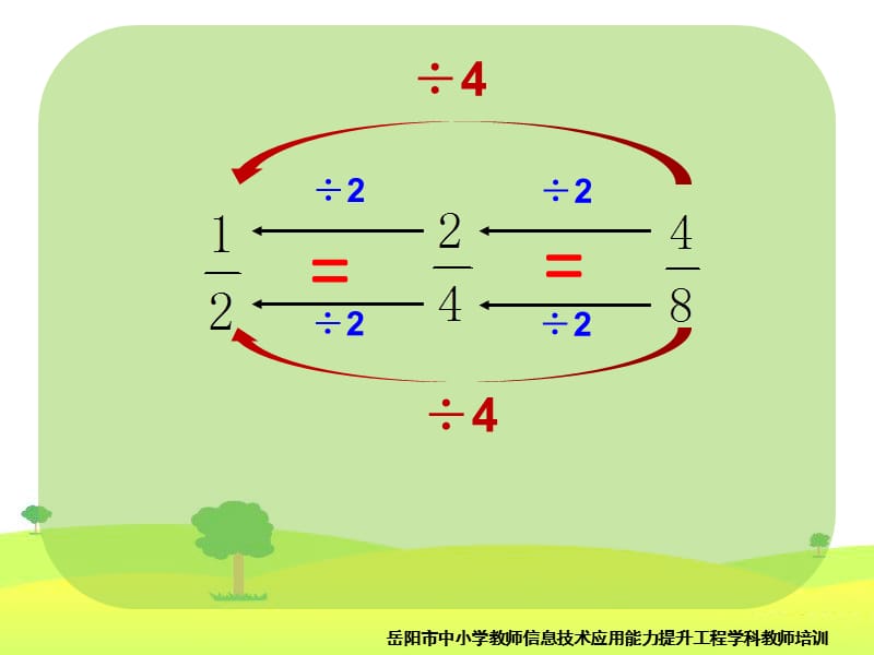 数学二班第6组《分数基本性质的推导》PPT课件.pptx_第3页