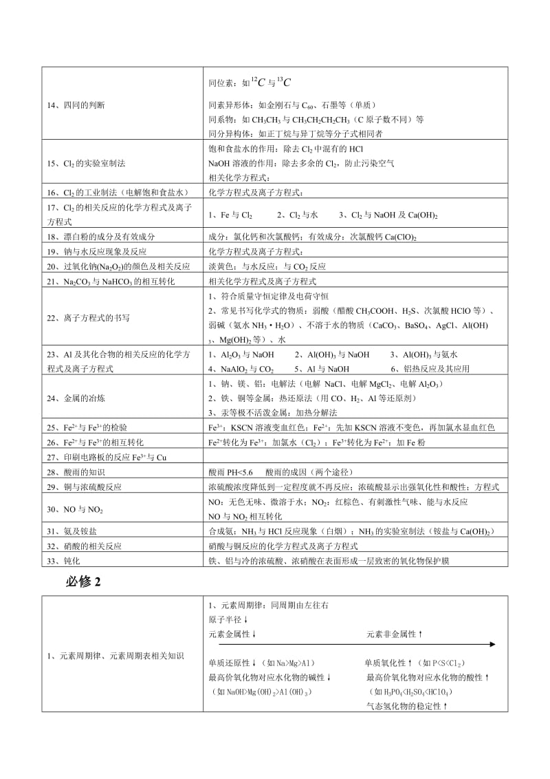 2015年高二化学学业水平测试知识点回顾.doc_第2页