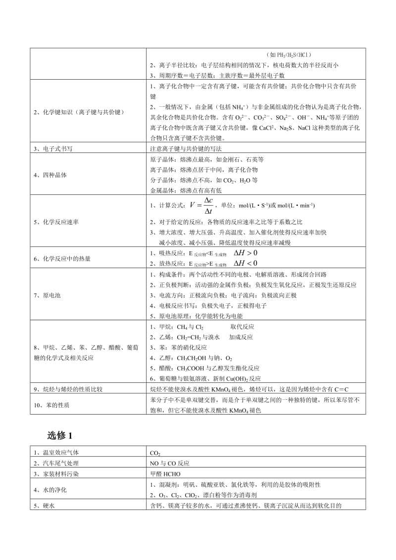 2015年高二化学学业水平测试知识点回顾.doc_第3页