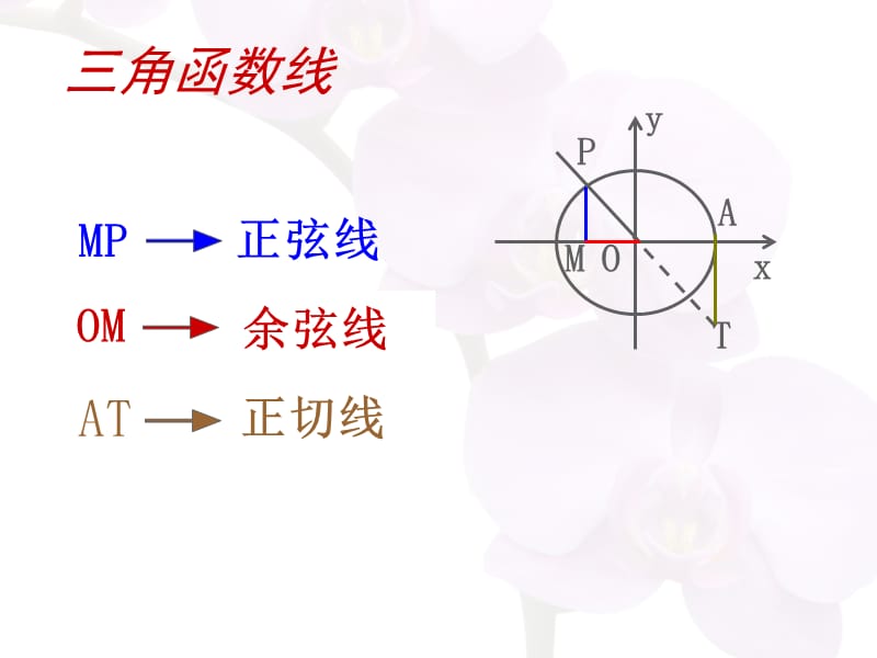 同角三角函数的基本关系2.ppt_第3页