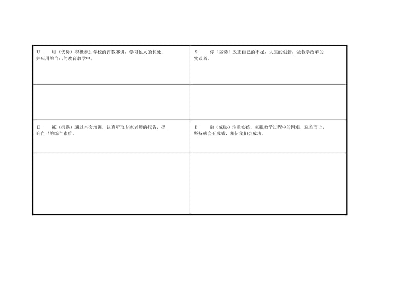 李学才自我诊断SWOT分析表.docx_第2页