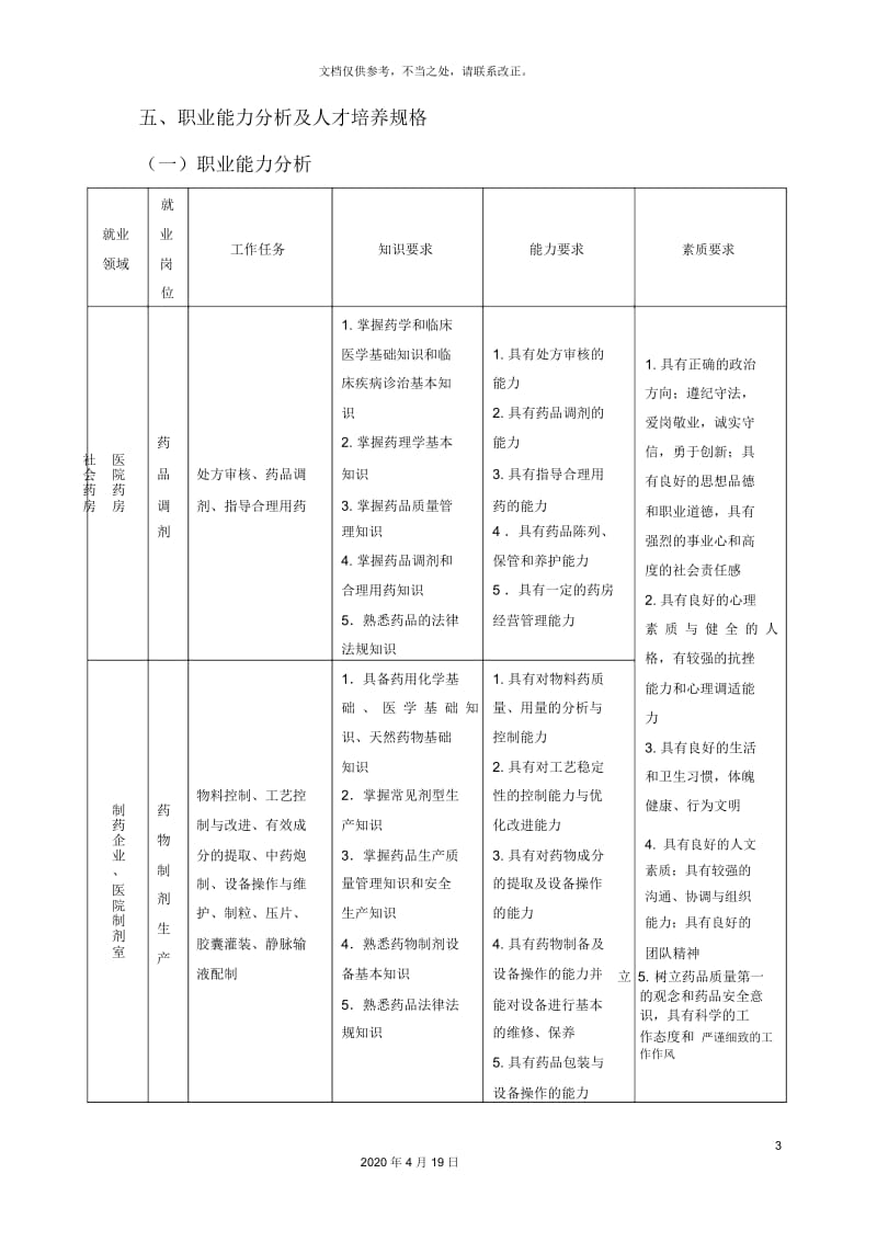 沧州医专级药学专业人才培养方案.docx_第3页