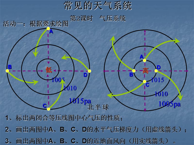 高低气压系统.ppt_第2页