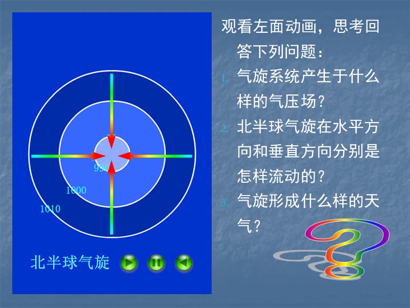 高低气压系统.ppt_第3页