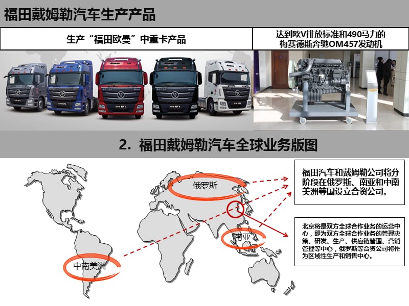 欧曼渣土车(精).ppt_第3页