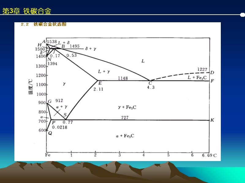 铁碳合金的基本组织.ppt_第3页