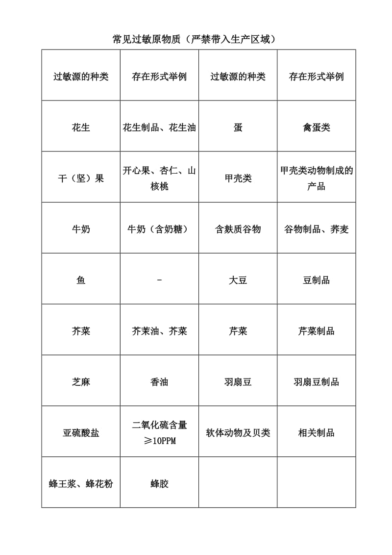 过敏源种类.doc_第2页