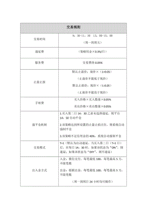 邀金策略交易规则.doc