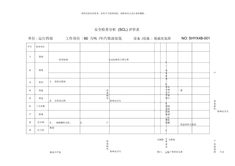 安全检查分析SCLLS评价表.docx_第2页