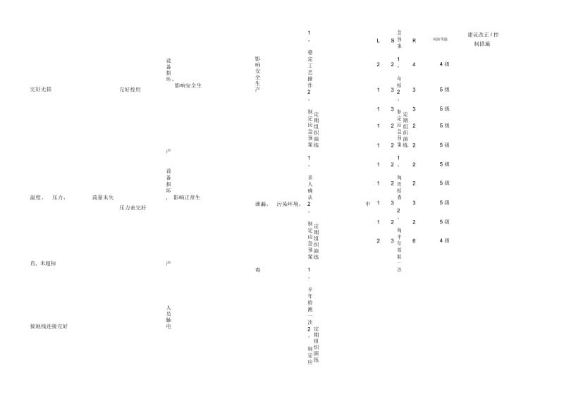 安全检查分析SCLLS评价表.docx_第3页