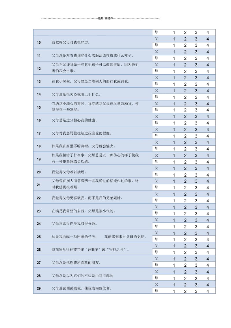 父母教养方式评价量表(EMBU).docx_第3页