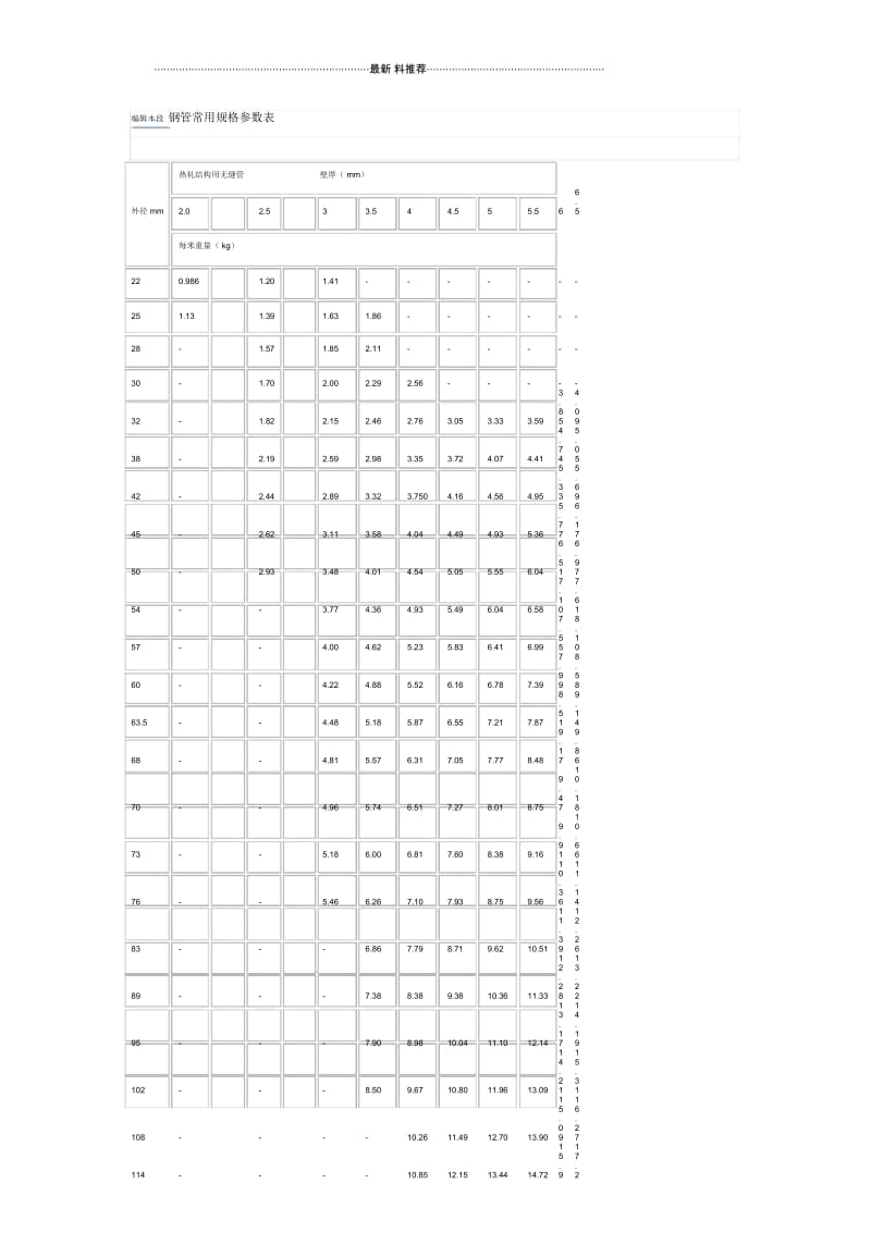 无缝钢管理论重量表和计算公式.docx_第1页