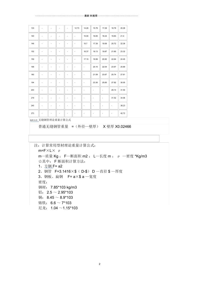 无缝钢管理论重量表和计算公式.docx_第3页