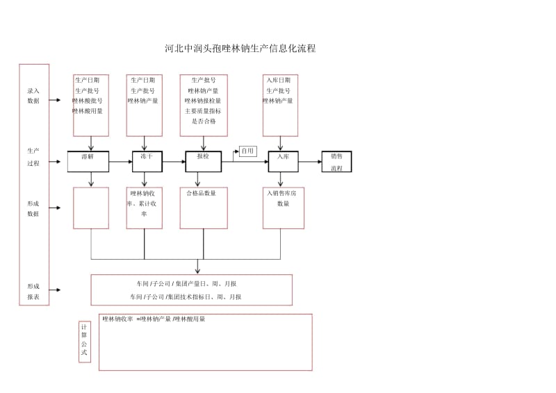 110车间生产流程(中润).docx_第3页