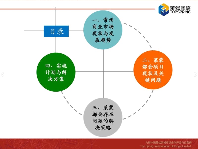 自持与销售商业共存如何提升商业氛围和人气人流.docx_第3页