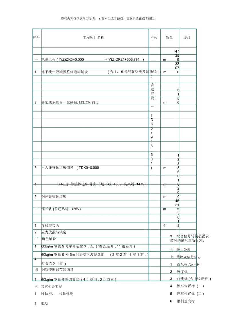 深圳地铁 BT５号线 5310 标技术交底 (总工 ).docx_第2页