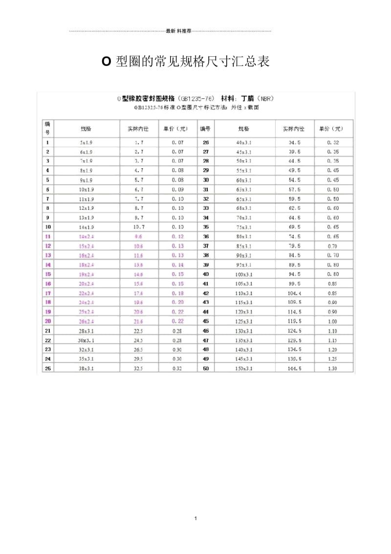 O型圈的常见规格尺寸汇总表.docx_第1页