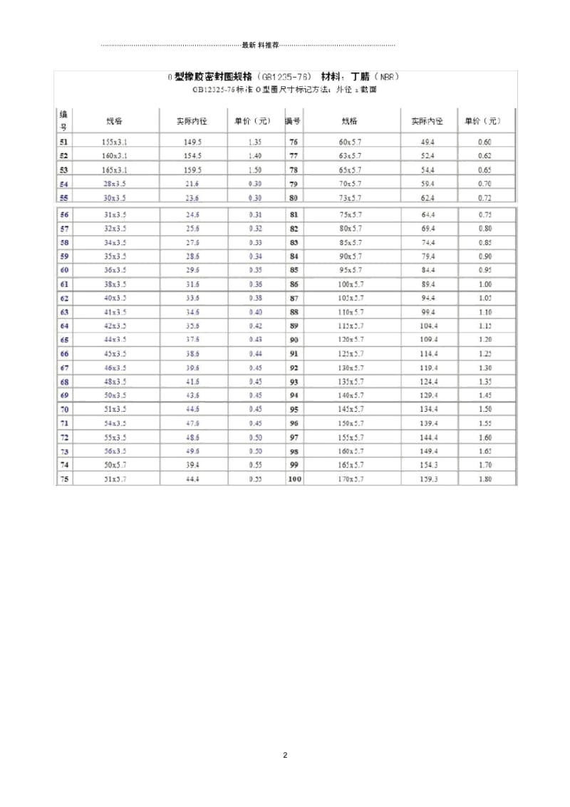 O型圈的常见规格尺寸汇总表.docx_第2页