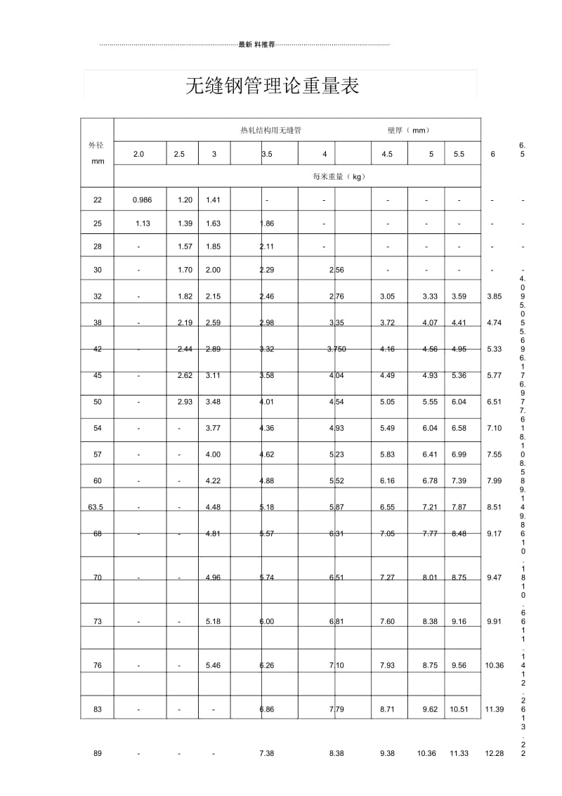 无缝钢管理论重量表.docx_第1页