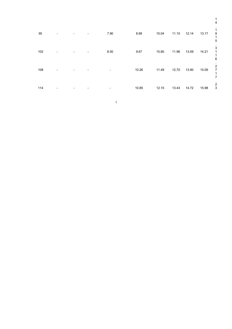 无缝钢管理论重量表.docx_第2页