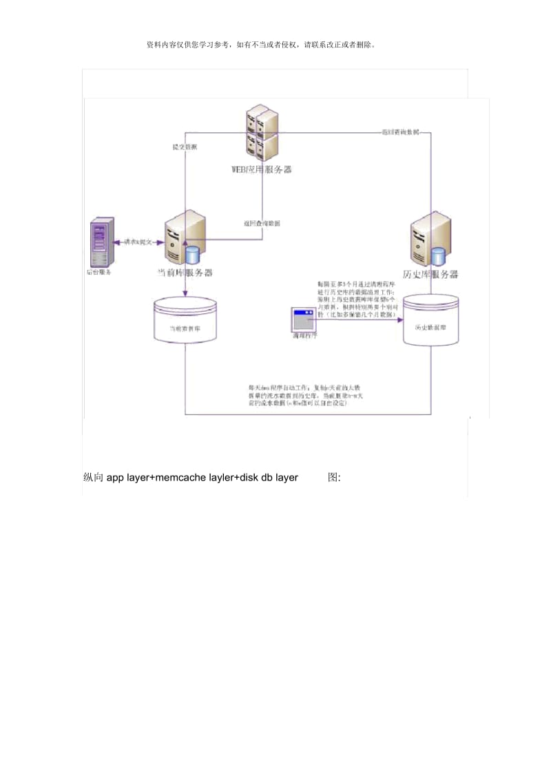 数据架构规划.docx_第2页