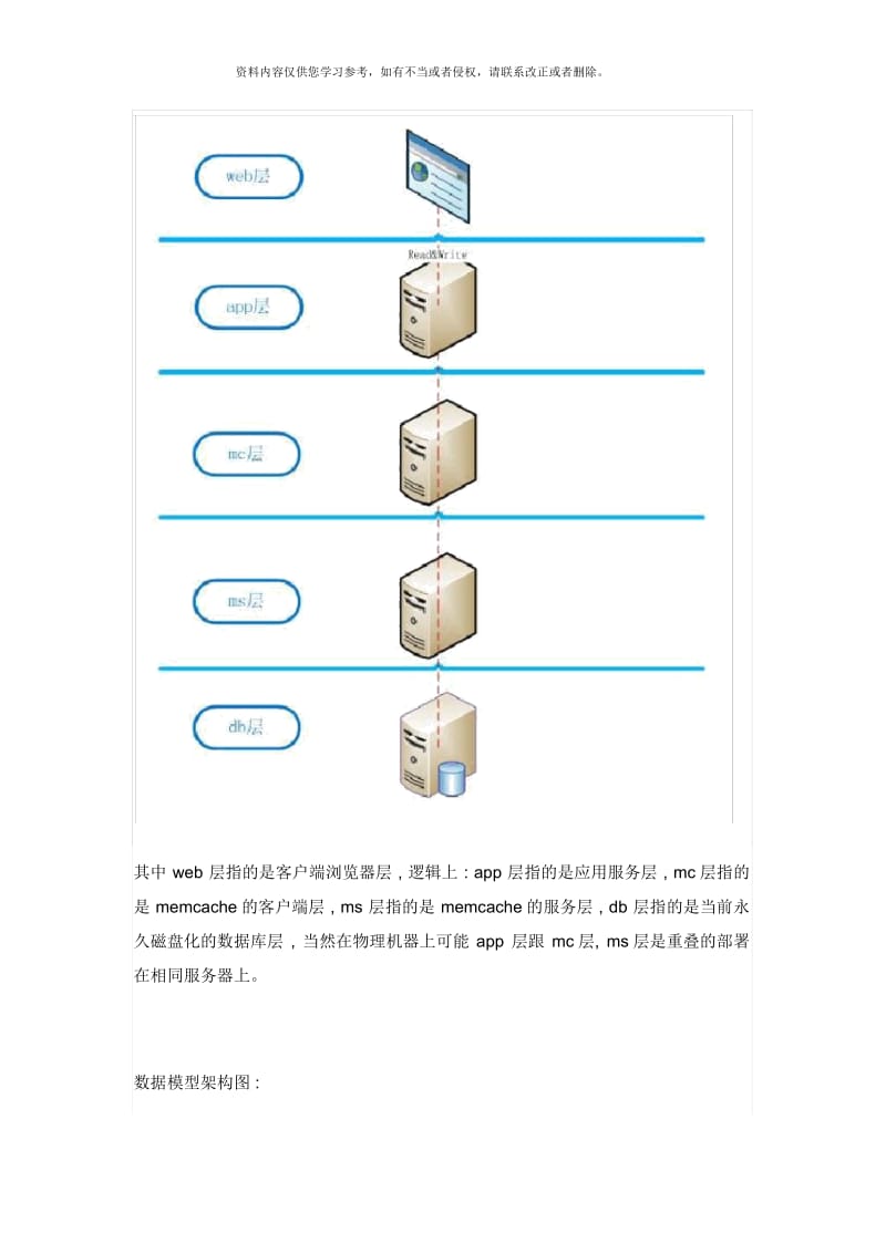 数据架构规划.docx_第3页