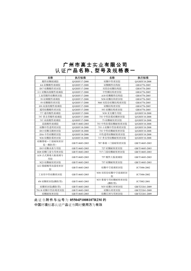 广州市高士实业有限公司 认证产品名称、型号及规格表一.doc_第1页