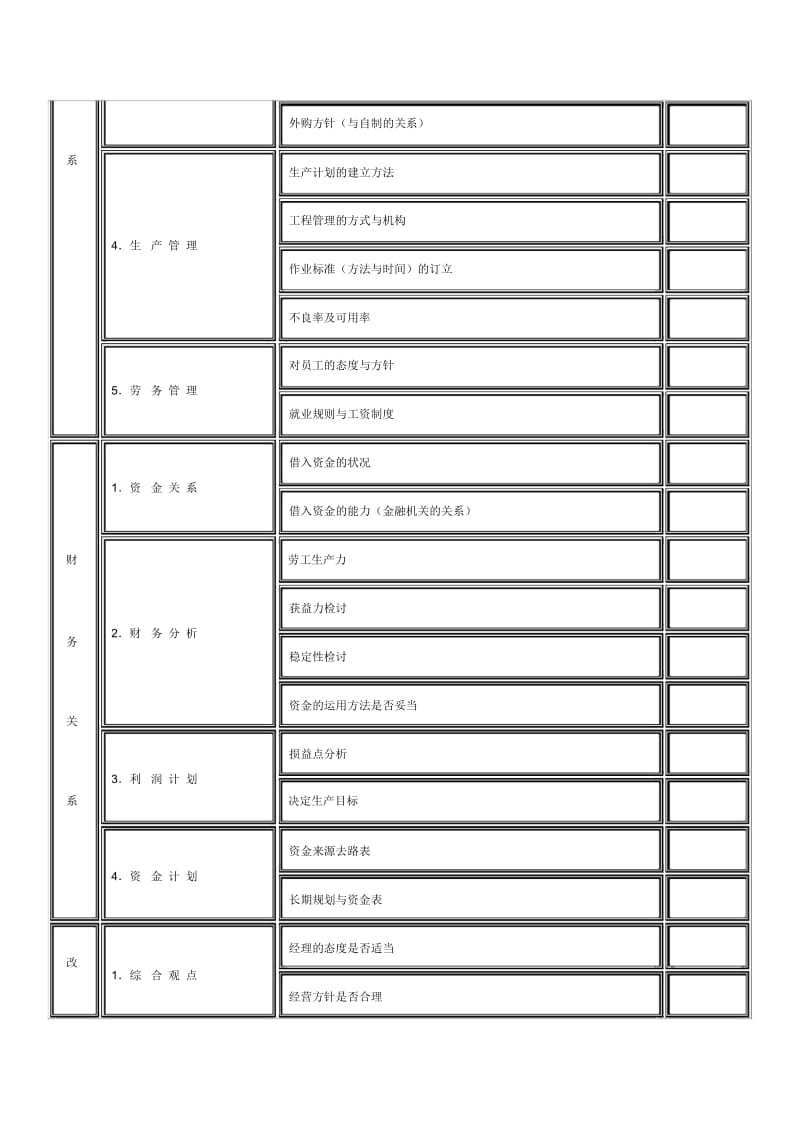 【企业管理】综合管理调查表(二).docx_第2页