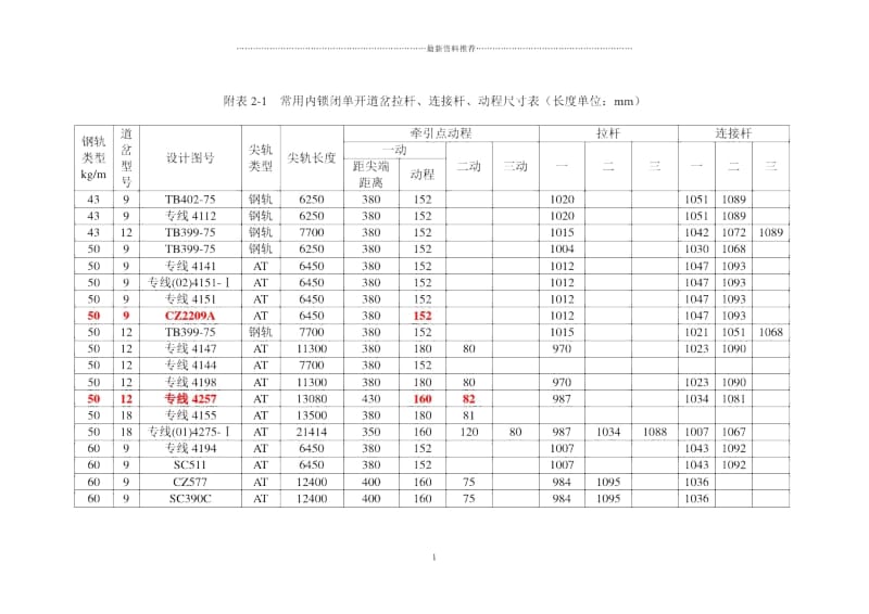 道岔拉杆、连接杆、动程尺寸表.docx_第1页