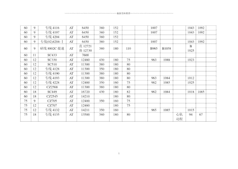 道岔拉杆、连接杆、动程尺寸表.docx_第2页