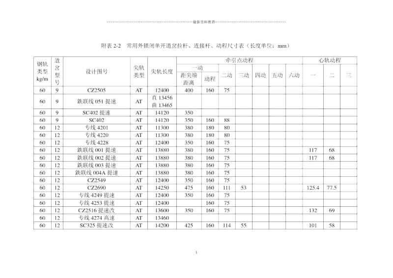 道岔拉杆、连接杆、动程尺寸表.docx_第3页