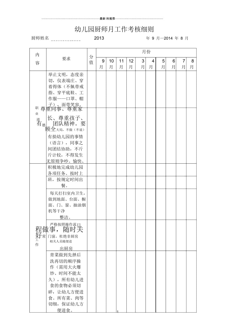 幼儿园厨师月工作考核细则.docx_第1页