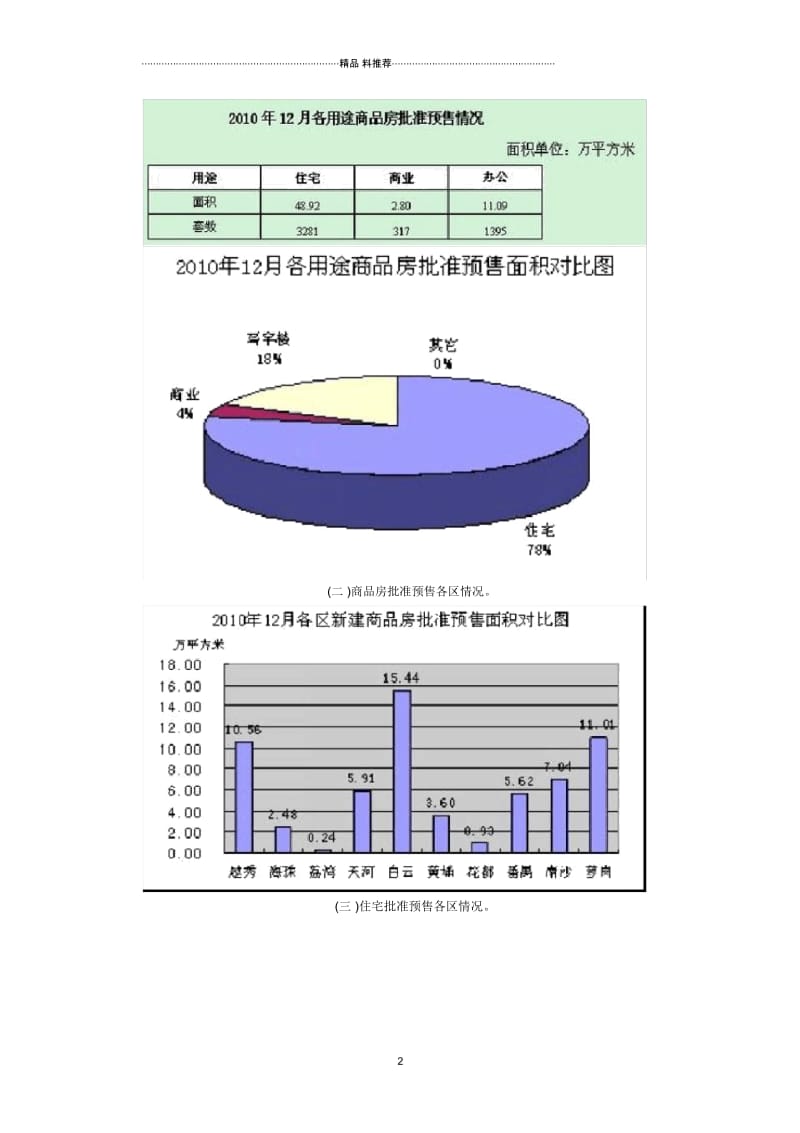 XXXX年12月广州市10区房地产市场运行情况通报.docx_第2页