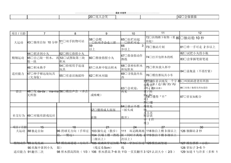 整理版0～6岁小儿神经心理发育检查表.docx_第2页